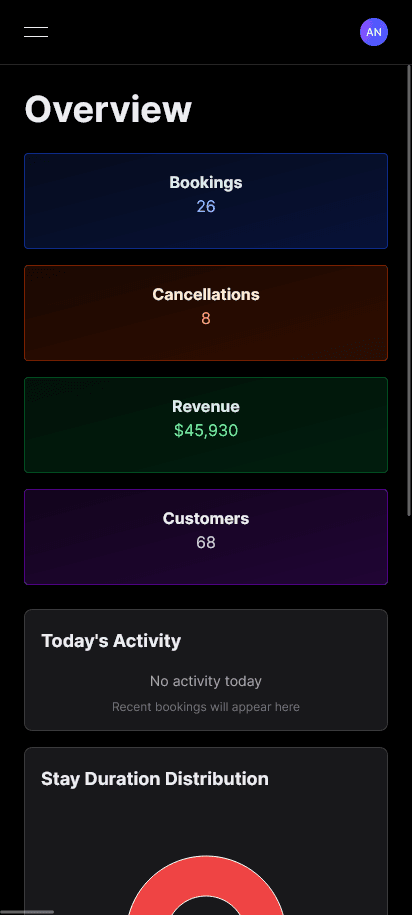 Building LodgeFlow: A Modern Hotel Management System
